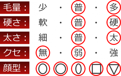 似合う髪質・顔型
