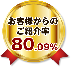 お客様からのご紹介率80.09%